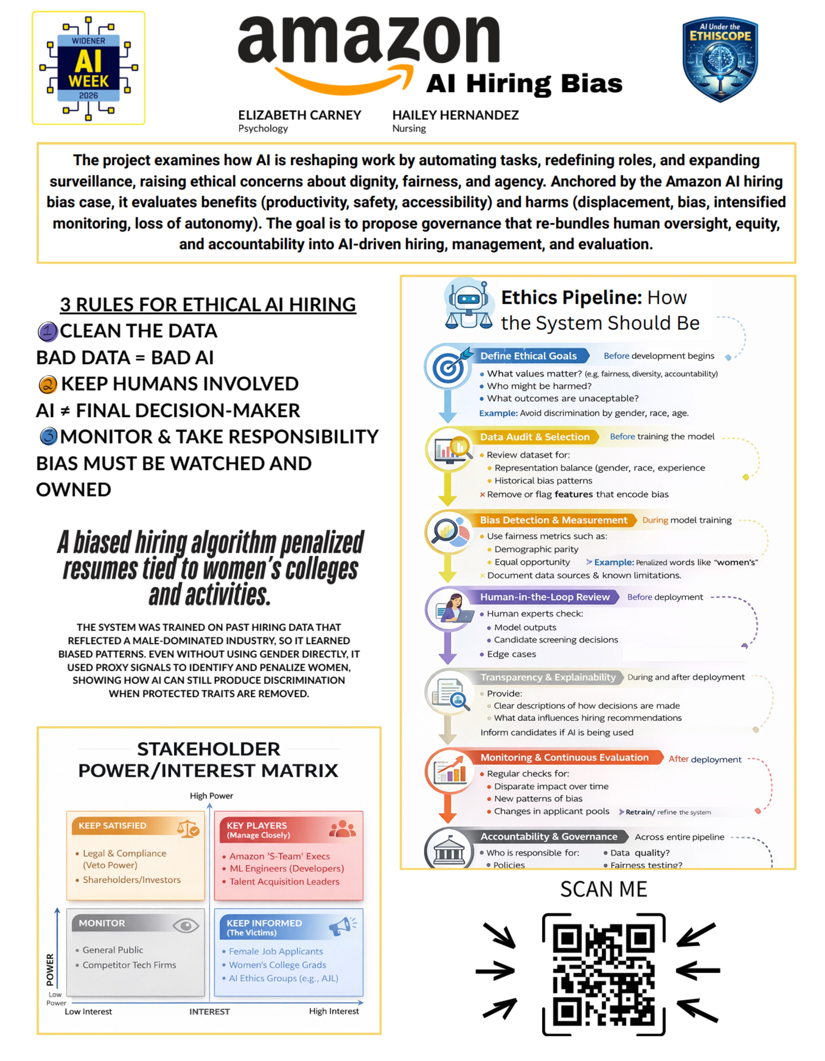 Amazon AI Hiring Bias poster